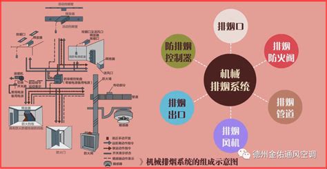 走道窗|新规走道排烟设计分析